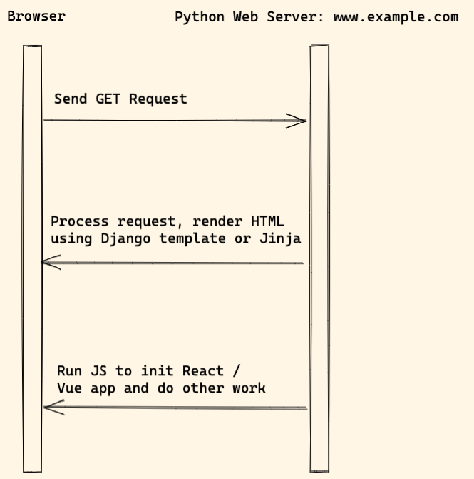 Launch React in template